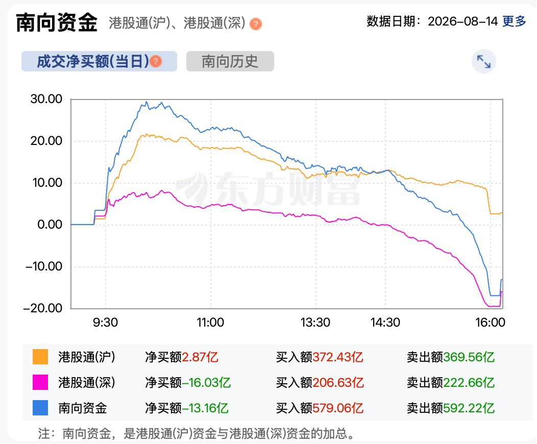 港股表现低迷 这只黄金股利好突袭 逆势大涨超14% (http://www.kingbaby.com.cn/) wap 第5张