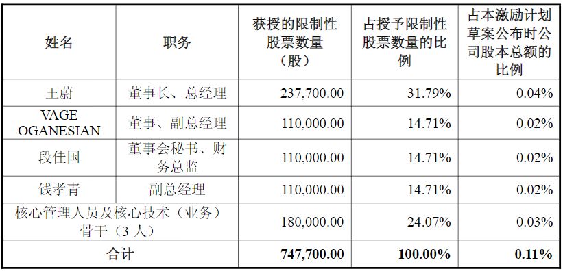 晶方科技发布股权激励计划草案，激励对象仅7人！2026年营收考核目标：增长率不低于3% (http://www.kingbaby.com.cn/) wap 第1张