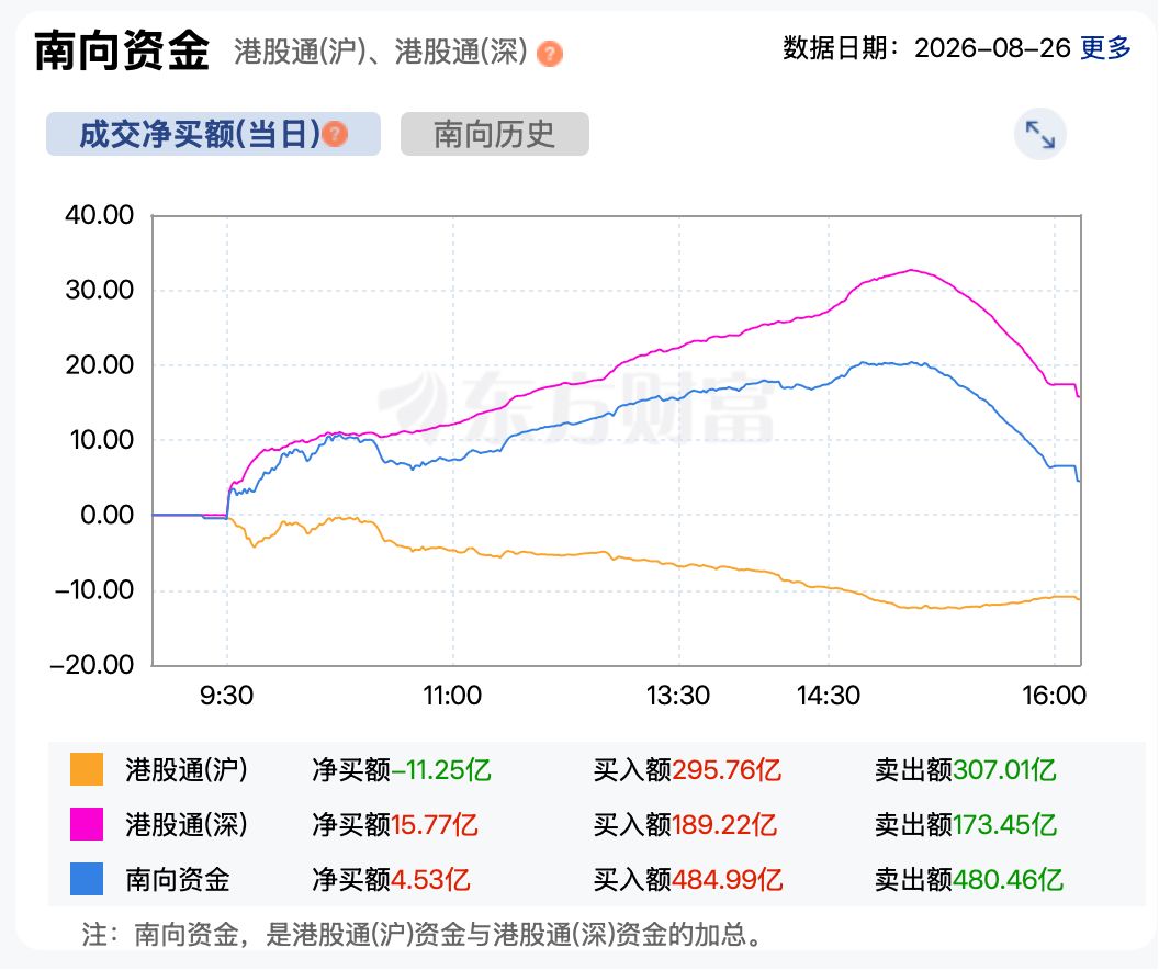 港股小幅反弹 安踏体育领涨，铜业股因期铜新高股价上扬 (http://www.kingbaby.com.cn/) wap 第4张