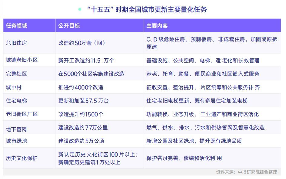 《2026中国城市更新年度报告》解读：城市更新正从工程改造走向长期运营，地方“十五五”更新任务加速转化为项目清单 (http://www.kingbaby.com.cn/) wap 第2张