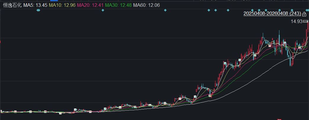 3月超140家公司斥资近百亿实施回购,多家龙头公司加速扫货,顺丰控股大幅上调回购金额! wap 第2张-papi酱 3月超140家公司斥资近百亿实施回购,多家龙头公司加速扫货,顺丰控股大幅上调回购金额! (http://www.paipi.cn/) wap 第2张