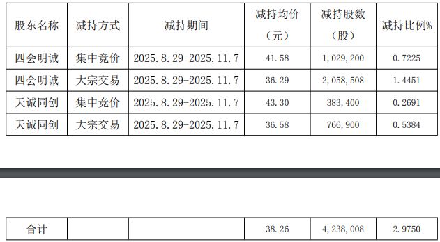四会富仕发布定增预案扩大高端PCB产能，前次募投项目延期！股价翻倍后控股股东及一致行动人减持股份 (http://www.paipi.cn/) wap 第2张