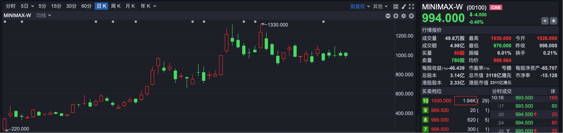 智谱跻身港股千元股阵营 年内港股第二只AI龙头或将改写市场格局 (http://www.chichengjiaxiao.cn/) caij 第2张