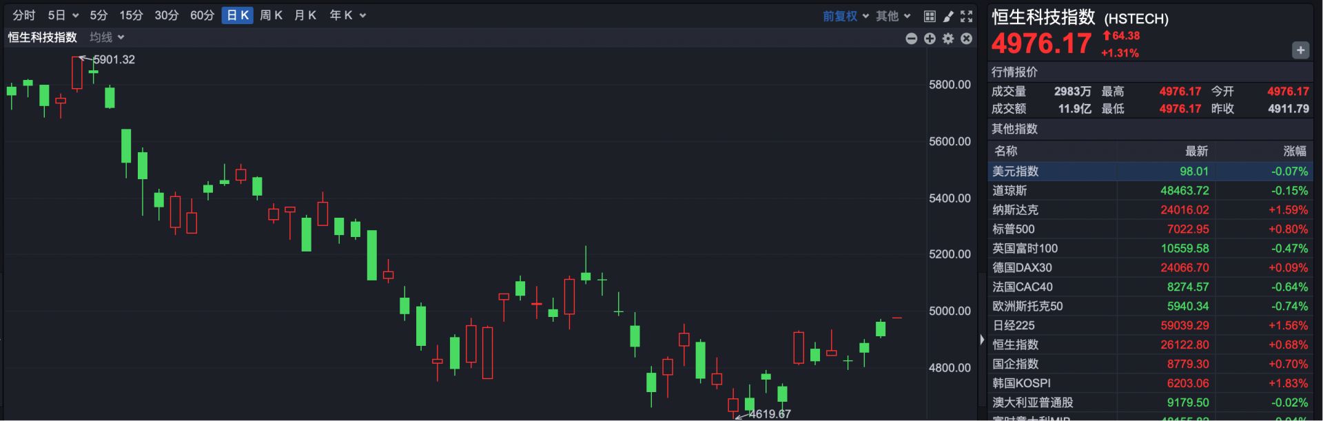 港股速报 | 港股持续走高 “果链龙头”蓝思科技一季报亏损 股价下跌创港股上市以来新低 (http://www.hilij.com/) p 第2张