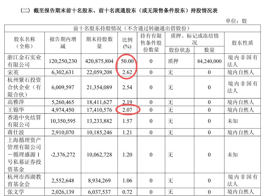 罕见！A股董事长连续八年公开致信股东，直面公司核心痛点！切入AI液冷赛道，计划锂电项目产能大爬坡！ (http://www.chichengjiaxiao.cn/) caij 第2张