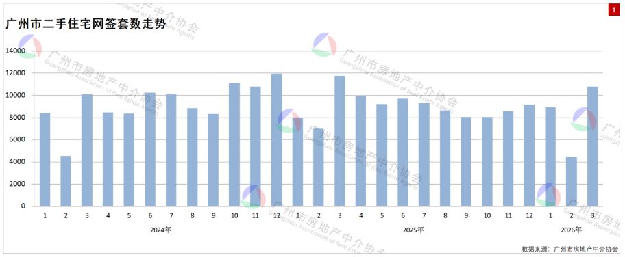 广州一二手房终结近3年连跌，核心片区豪宅领涨，多个新项目扎堆入市备战“五一”假期 (http://www.hilij.com/) p 第2张