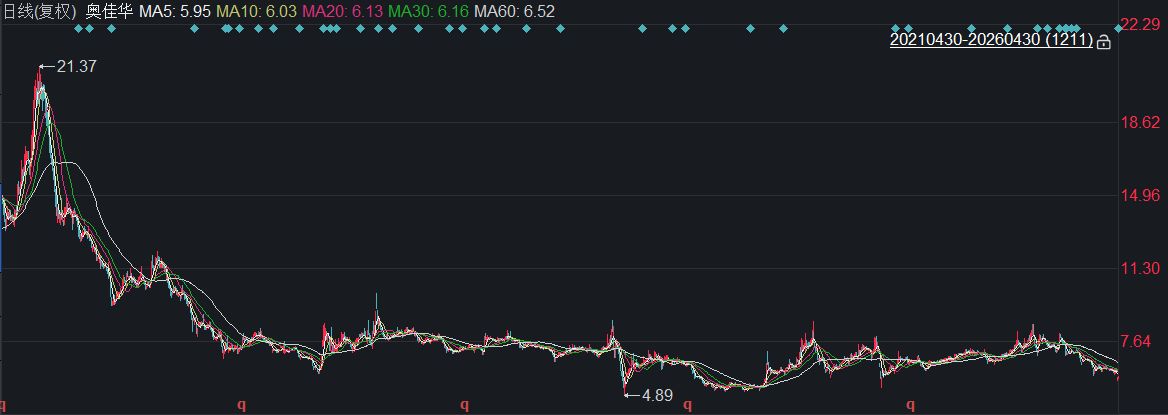 按摩器械龙头去年净利创上市以来新低，耗时七年募投项目同步终止，年度拟分红总额为当期盈利5倍 (http://www.paipi.cn/) wap 第2张