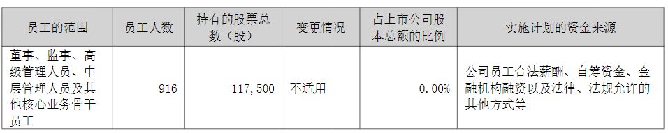东方雨虹员工持股计划大幅亏损，实控人两次减持股份为其“兜底”！ (http://www.hilij.com/) caijing 第2张