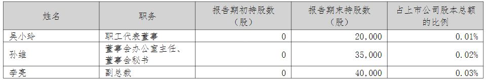 放弃6万股股权激励，深圳瑞捷年薪超百万财务总监辞职！公司2025年员工持股计划参与者仅14人，浮盈约1.44倍 (http://dinkfamily.com/) wap 第2张
