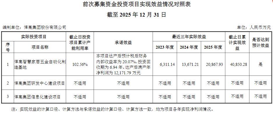 悍高集团抛25亿元理财计划后拟大额发债,公司回应:可长期用于大额资本性支出的闲置自有资金规模有限 wap 第2张-婴之杰 悍高集团抛25亿元理财计划后拟大额发债,公司回应:可长期用于大额资本性支出的闲置自有资金规模有限 (http://www.kingbaby.com.cn/) wap 第2张