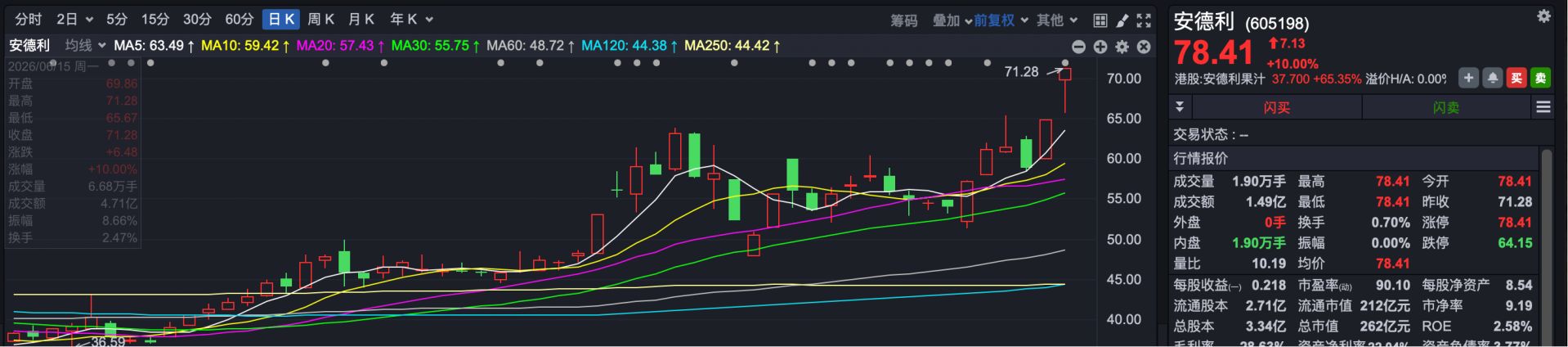 港股速报 | 港股微幅低开 这家果汁饮料公司突然暴涨超70% 发生了什么？ (http://www.kingbaby.com.cn/) wap 第2张