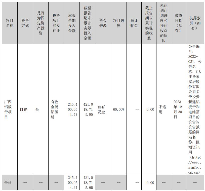 大亚圣象董秘辞职！公司净利连续七年下滑，股票市值与账上“现金储备”相近 (http://www.kingbaby.com.cn/) wap 第2张