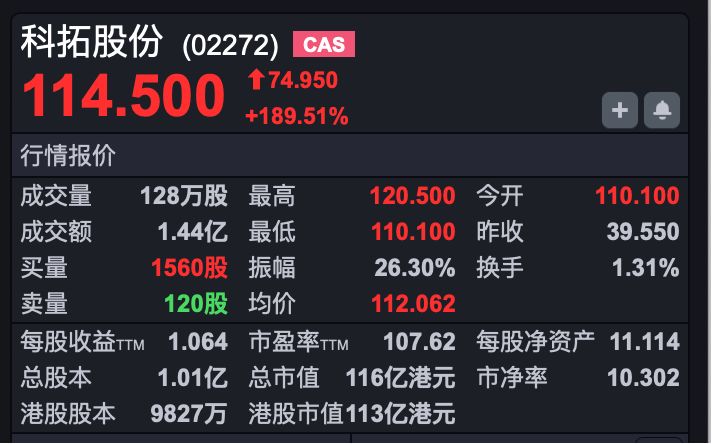 港股速报 | 港股早盘低开 恒指23000点关口告破 (http://www.kingbaby.com.cn/) wap 第2张