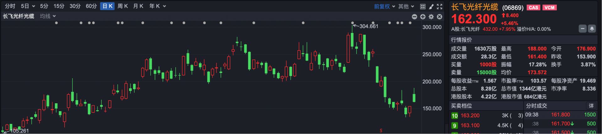 港股速报 | 港股显著高开  这家公司净利润最高涨超1377% (http://www.kingbaby.com.cn/) wap 第2张