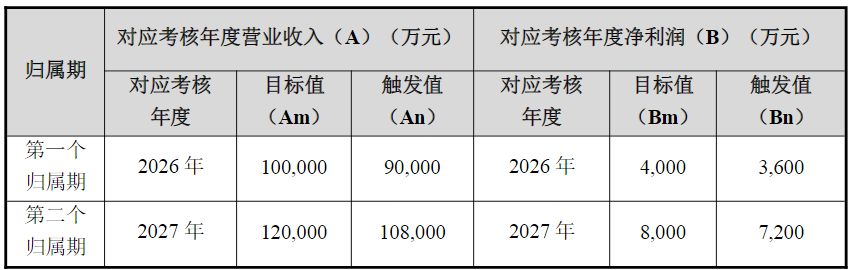 佳讯飞鸿发布股权激励计划草案：今年营收增长3.9%可解锁第一个归属期90%股权激励 (http://www.kingbaby.com.cn/) wap 第2张