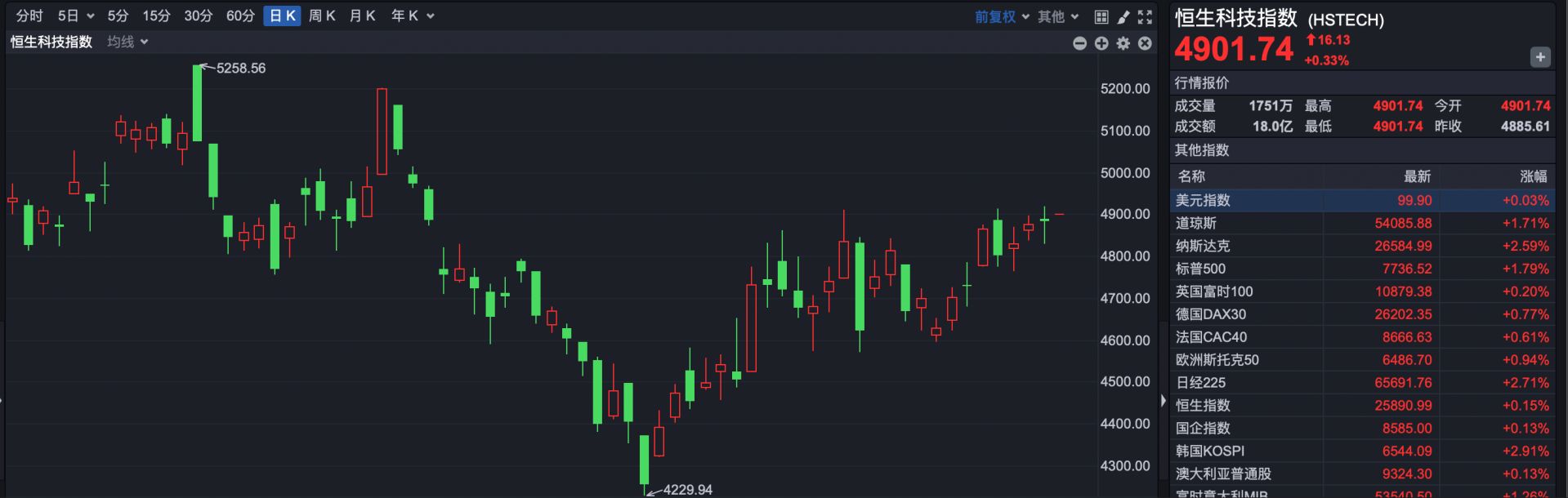 港股速报 | 重大变故!“易中天”全线大跌 wap 第2张-婴之杰 港股速报 | 重大变故!“易中天”全线大跌 (http://www.kingbaby.com.cn/) wap 第2张