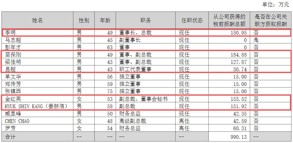 连续三年亏损叠加股价较高点最大跌幅超八成，科华生物拟推股权激励计划和员工持股计划 (http://www.kingbaby.com.cn/) wap 第2张