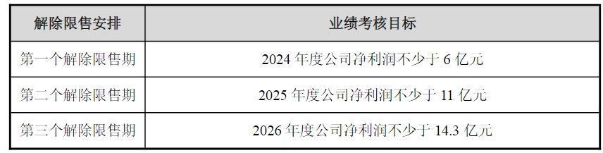 甘李药业刚刚发布重大利好!上周公司董事长、董秘等7位高管“组团”发布减持计划,为偿还个人债务! wap 第2张-婴之杰 甘李药业刚刚发布重大利好!上周公司董事长、董秘等7位高管“组团”发布减持计划,为偿还个人债务! (http://www.kingbaby.com.cn/) wap 第2张