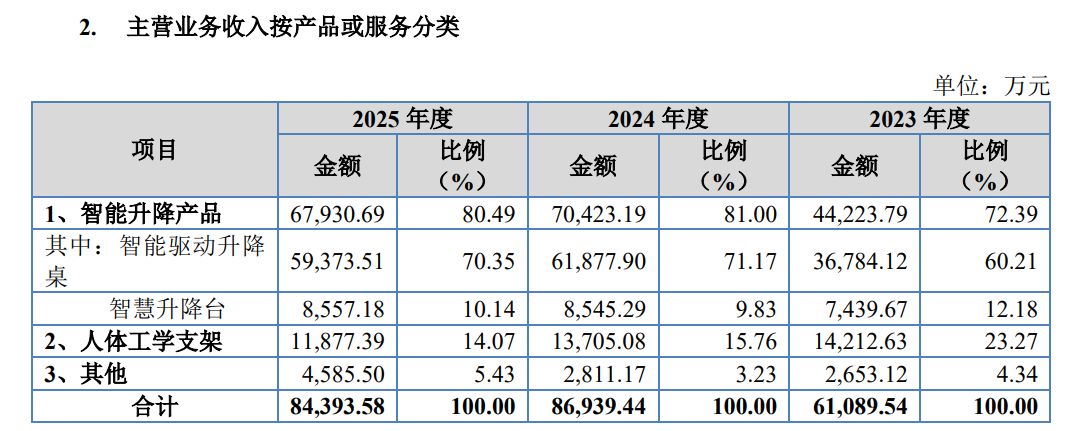 久正工学IPO：2025年将前五大客户之一补充确认为关联方，两次对2023年度会计差错进行更正 (http://www.kingbaby.com.cn/) wap 第1张