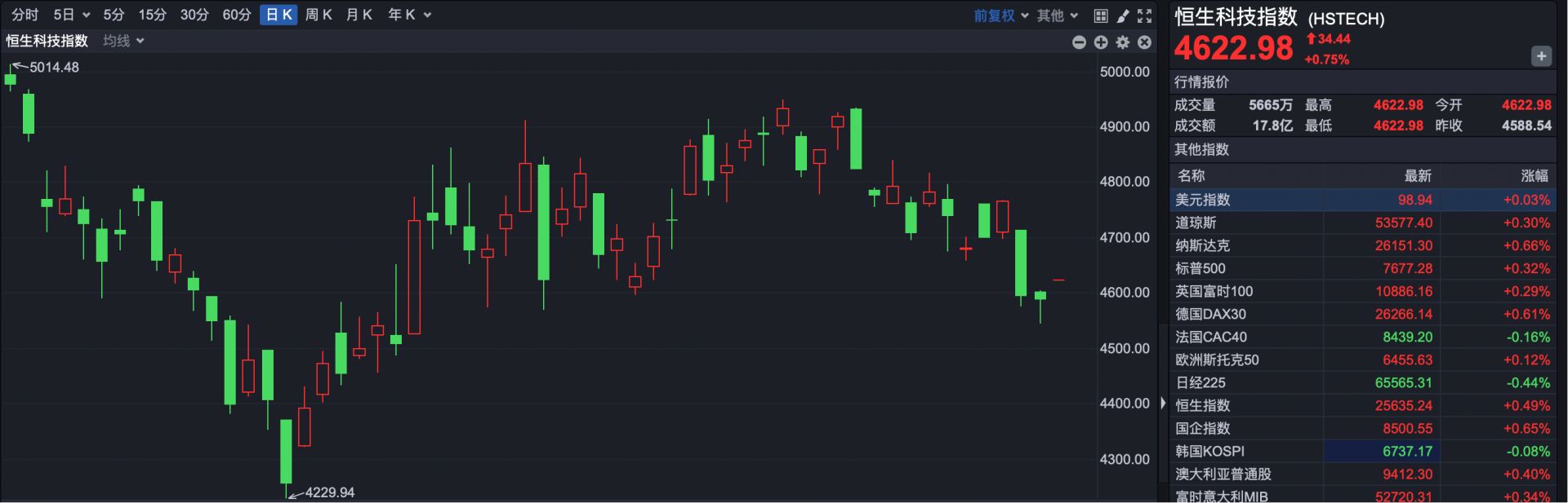 港股速报 | 港股继续高开 马云出手 阿里巴巴涨超2% (http://www.kingbaby.com.cn/) wap 第2张