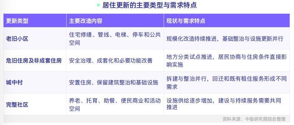 《2026中国城市更新年度报告》解读：城市更新正从工程改造走向长期运营，地方“十五五”更新任务加速转化为项目清单 (http://www.kingbaby.com.cn/) wap 第3张