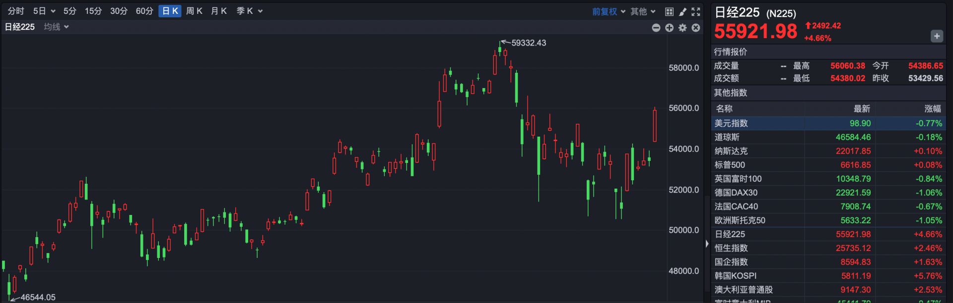 港股速报 | 港股大幅高开 科网股全线大涨 张忆东最新观点:风险偏好可提升 重点关注硬核科技 wap 第3张-papi酱 港股速报 | 港股大幅高开 科网股全线大涨 张忆东最新观点:风险偏好可提升 重点关注硬核科技 (http://www.paipi.cn/) wap 第3张