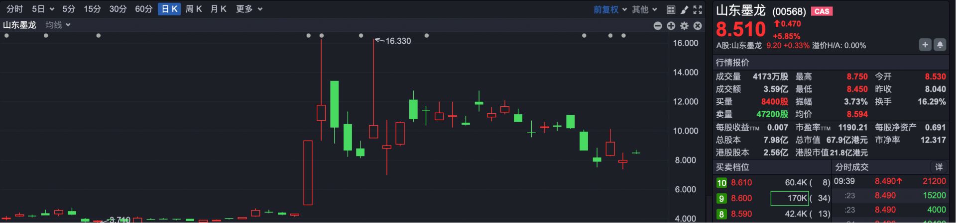 港股速报 | 中东局势再生变数？港股早盘小幅低开 油气股集体上涨 (http://www.paipi.cn/) wap 第3张
