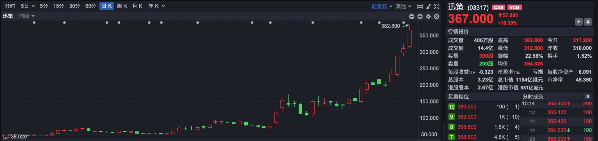 智谱跻身港股千元股阵营 年内港股第二只AI龙头或将改写市场格局 (http://www.chichengjiaxiao.cn/) caij 第3张