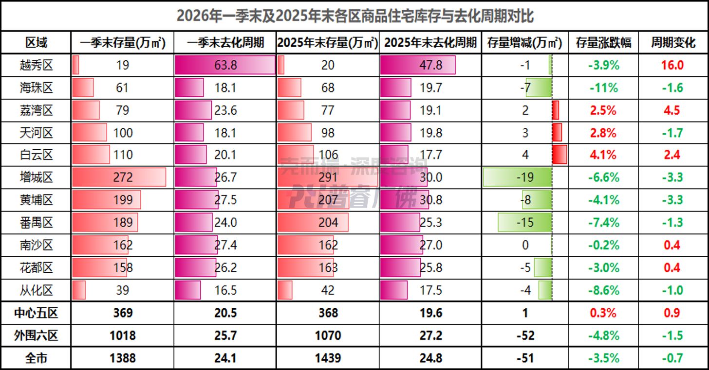 广州一二手房终结近3年连跌，核心片区豪宅领涨，多个新项目扎堆入市备战“五一”假期 (http://www.hilij.com/) p 第3张