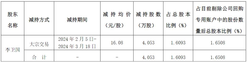东方雨虹员工持股计划大幅亏损，实控人两次减持股份为其“兜底”！ (http://www.hilij.com/) caijing 第3张