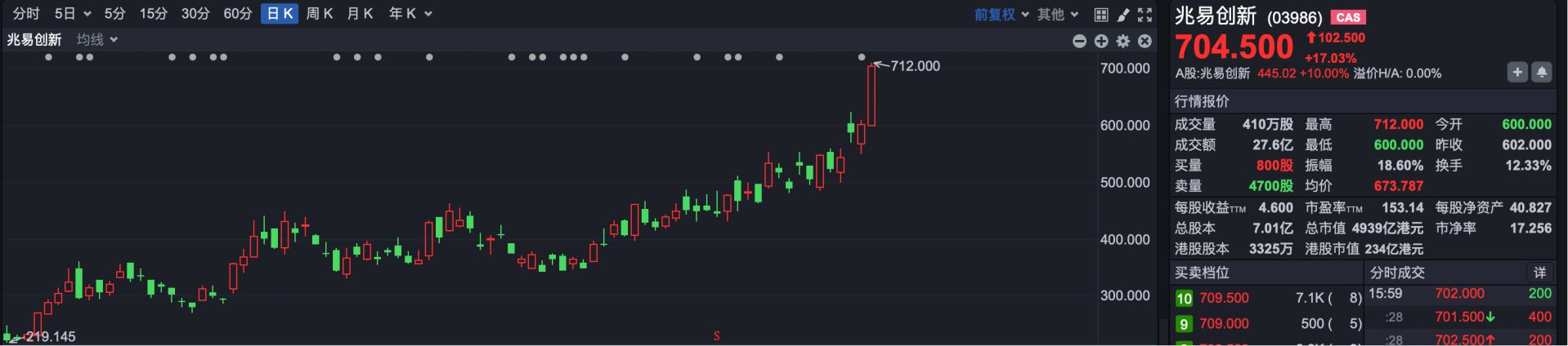 “520”当天利好不断 半导体三大龙头联手“发红包” (http://www.kingbaby.com.cn/) wap 第1张
