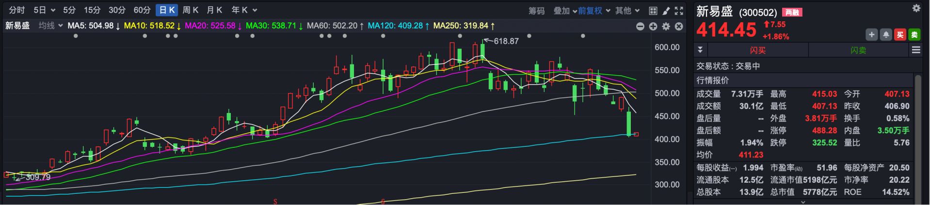 港股速报 | 港股早盘高开 科网股持续强势 新易盛有序推进H股发行相关工作 (http://www.kingbaby.com.cn/) wap 第3张