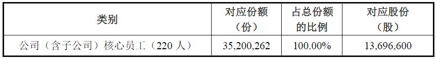 连续三年亏损叠加股价较高点最大跌幅超八成，科华生物拟推股权激励计划和员工持股计划 (http://www.kingbaby.com.cn/) wap 第3张