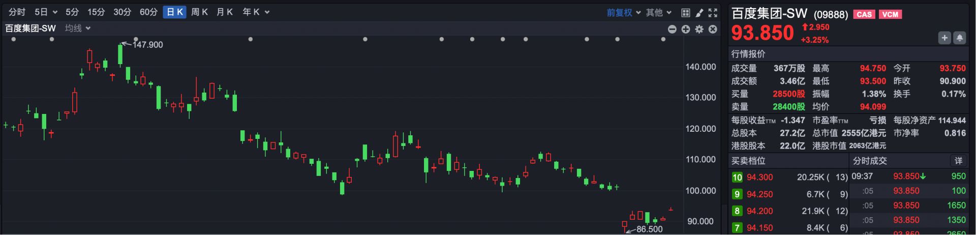 港股速报 | 港股早盘强势高开，英伟达财报超预期引爆AI产业链 (http://www.kingbaby.com.cn/) wap 第3张