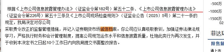 菲达环保四名高层被出具警示函 公司开展期货与衍生品类交易却未建立相关制度 (http://www.chichengjiaxiao.cn/) caij 第4张