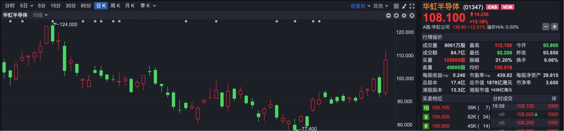港股复盘 | 前期热门股全线大跌 但恒指最后翻红了 (http://dinkfamily.com/) wap 第4张