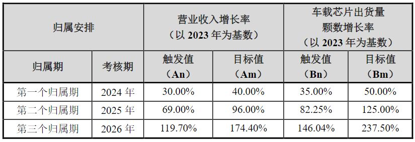 账上资金充裕，为何抛出13.6亿元定增计划？裕太微详解募资原因 (http://dinkfamily.com/) wap 第2张
