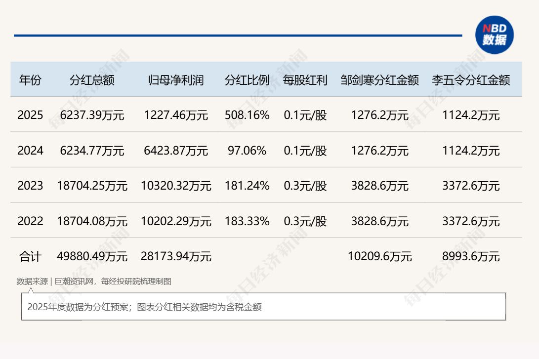 按摩器械龙头去年净利创上市以来新低，耗时七年募投项目同步终止，年度拟分红总额为当期盈利5倍 (http://www.paipi.cn/) wap 第4张