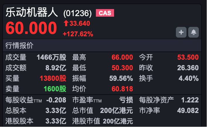 港股复盘 | 港股强势翻红 芯片概念股冲高回落 短期风险需警惕？ (http://www.999law.cn/) caij 第4张
