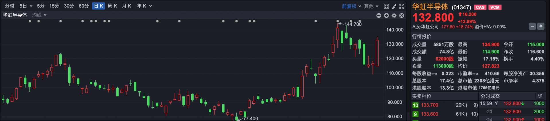 “520”当天利好不断 半导体三大龙头联手“发红包” (http://www.kingbaby.com.cn/) wap 第2张
