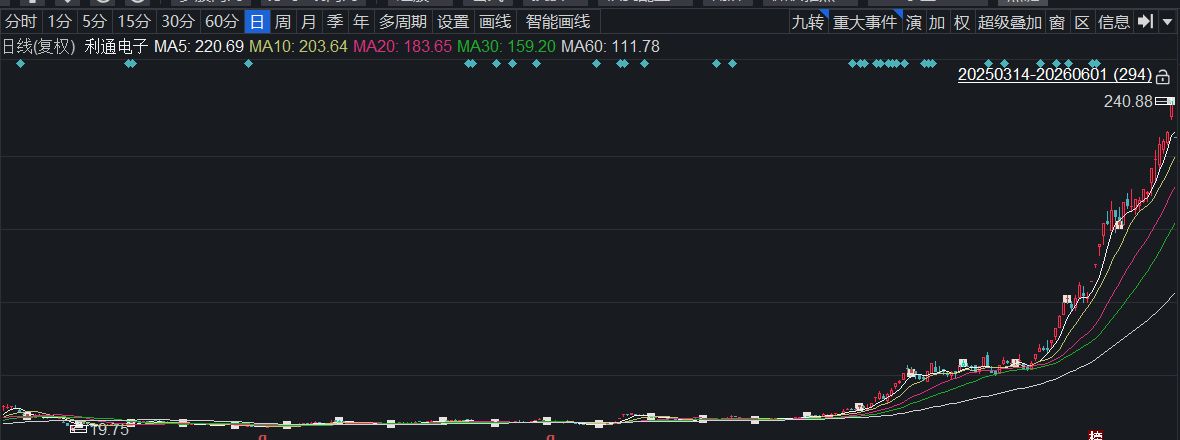 入职算力租赁超级牛股利通电子仅10个月，注会变身6500万元身家董秘！此前连续4年签字公司年度审计报告 (http://www.kingbaby.com.cn/) wap 第4张