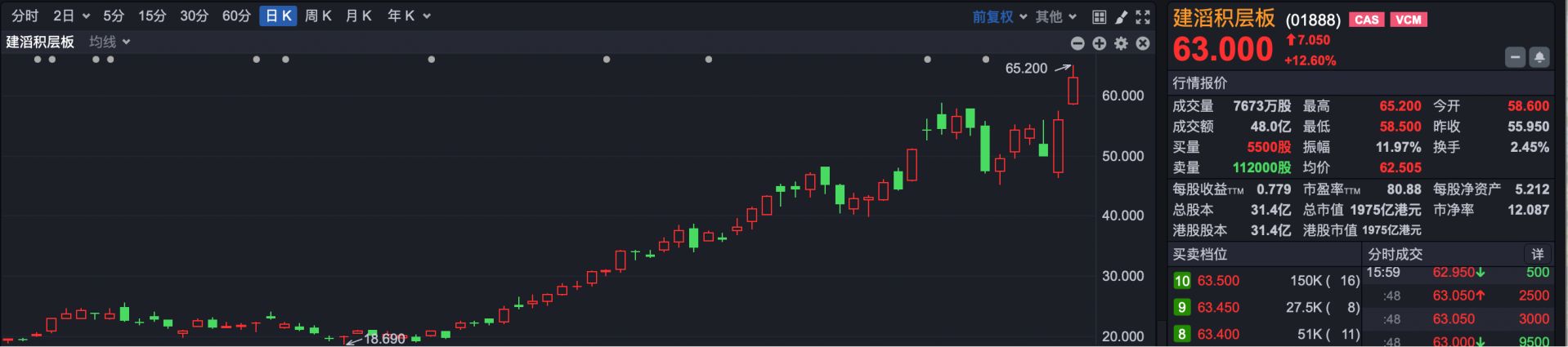 连跌4天后，恒科终于红了 市场主线只有一个 (http://www.kingbaby.com.cn/) wap 第2张