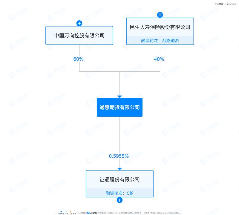 上海证监局对通惠期货开出罚单，直指公司存在四项违规 (http://www.kingbaby.com.cn/) wap 第2张