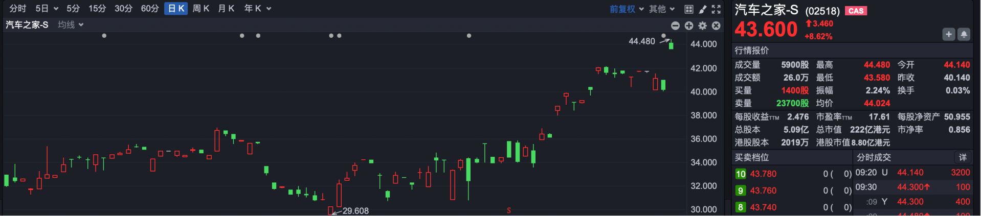 港股速报 | 港股早盘高开 科网股持续强势 新易盛有序推进H股发行相关工作 (http://www.kingbaby.com.cn/) wap 第4张