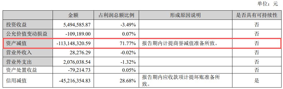 佳讯飞鸿发布股权激励计划草案：今年营收增长3.9%可解锁第一个归属期90%股权激励 (http://www.kingbaby.com.cn/) wap 第4张