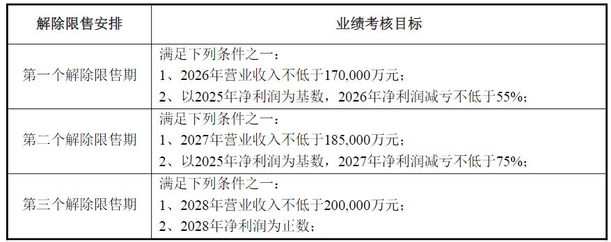 连续三年亏损叠加股价较高点最大跌幅超八成，科华生物拟推股权激励计划和员工持股计划 (http://www.kingbaby.com.cn/) wap 第4张