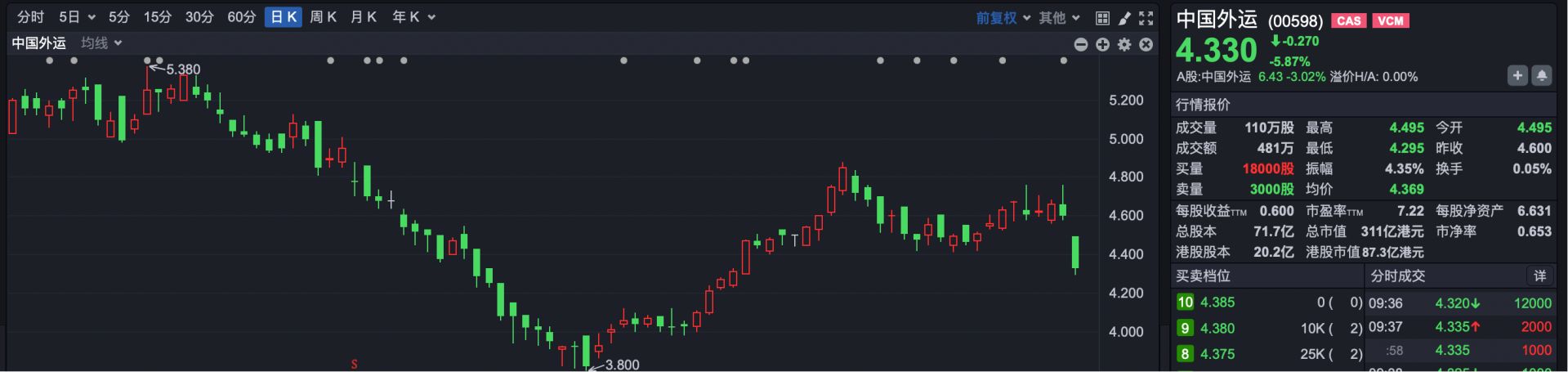 港股速报 | 港股继续高开 马云出手 阿里巴巴涨超2% (http://www.kingbaby.com.cn/) wap 第4张
