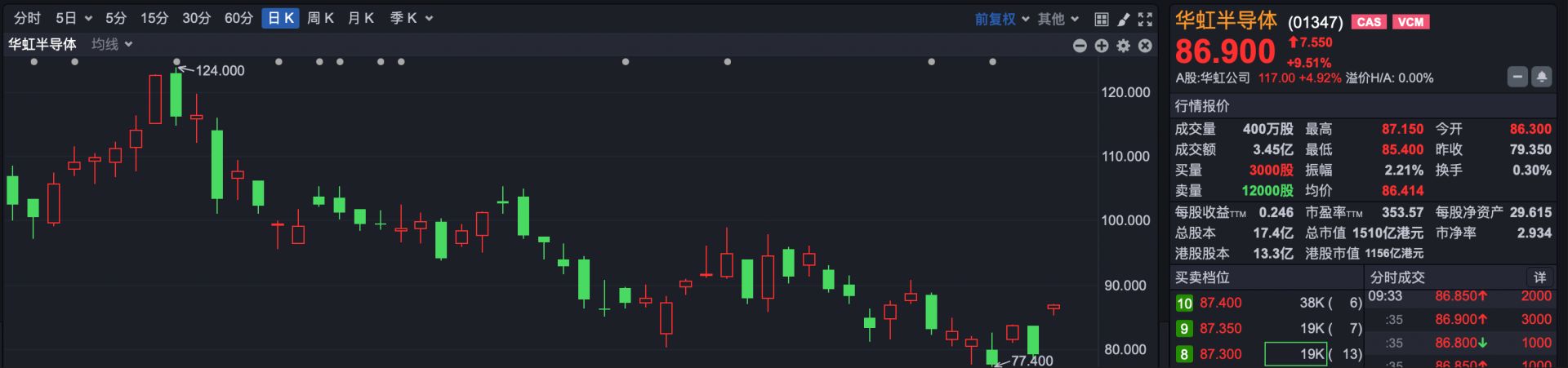 港股速报 | 港股大幅高开 科网股全线大涨 张忆东最新观点:风险偏好可提升 重点关注硬核科技 wap 第5张-papi酱 港股速报 | 港股大幅高开 科网股全线大涨 张忆东最新观点:风险偏好可提升 重点关注硬核科技 (http://www.paipi.cn/) wap 第5张