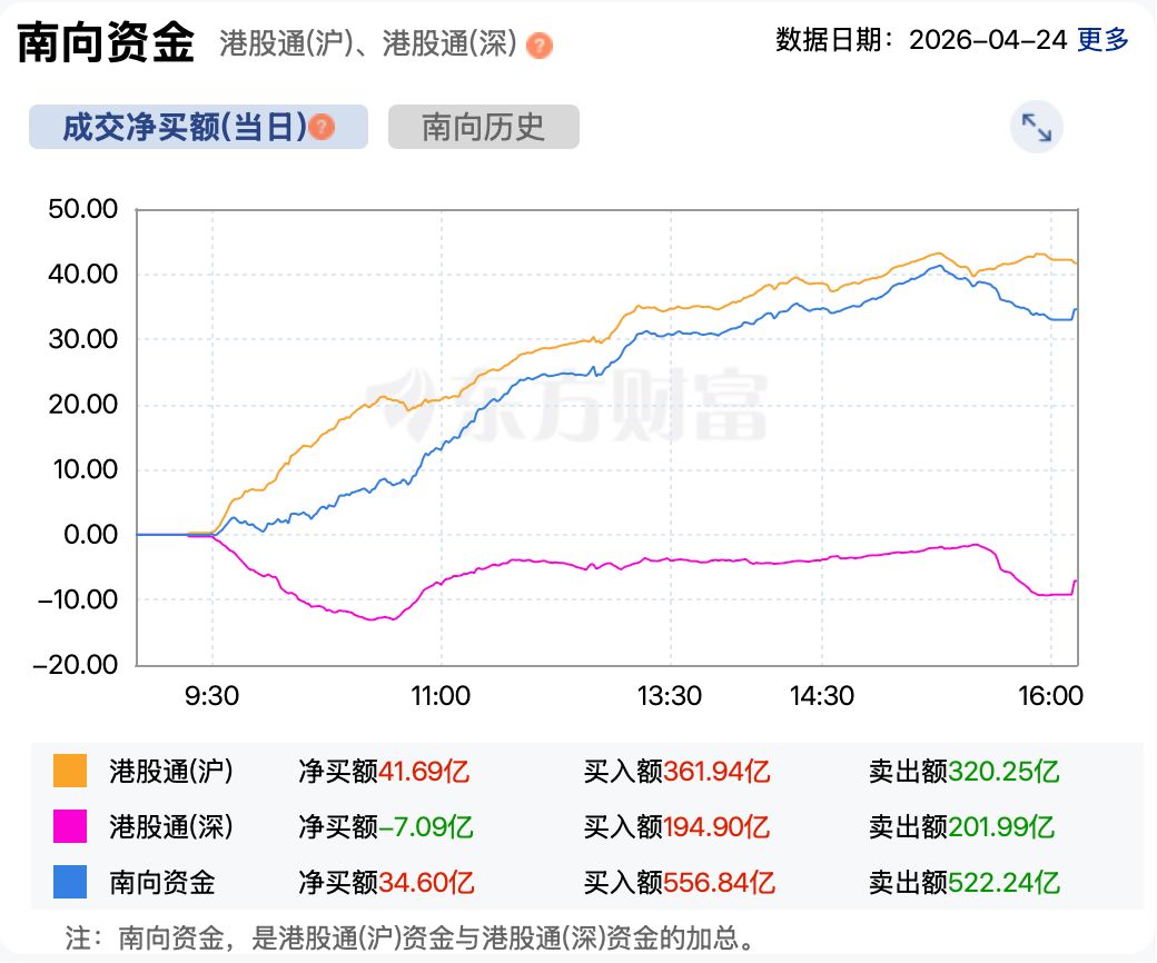 港股复盘 | 前期热门股全线大跌 但恒指最后翻红了 (http://dinkfamily.com/) wap 第5张