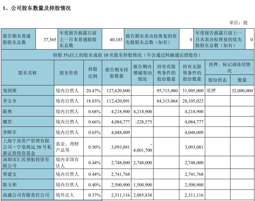 按摩器械龙头去年净利创上市以来新低，耗时七年募投项目同步终止，年度拟分红总额为当期盈利5倍 (http://www.paipi.cn/) wap 第5张